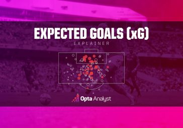 kakvo-xg-ezikat-modernia-football