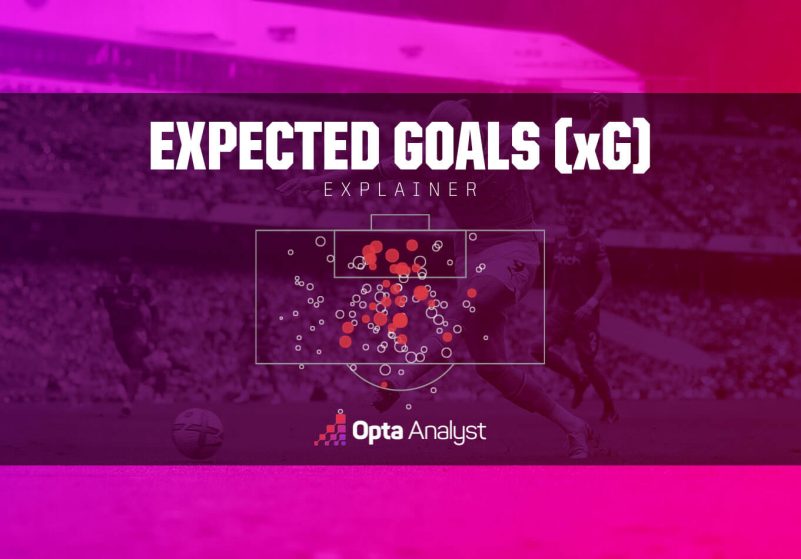 kakvo-xg-ezikat-modernia-football