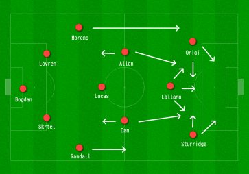 Системи на игра във футбола – 4-4-2 с халфове „диамант“