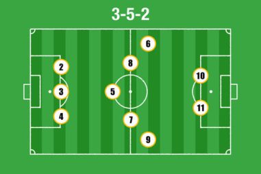 Системи на игра във футбола 3-5-2